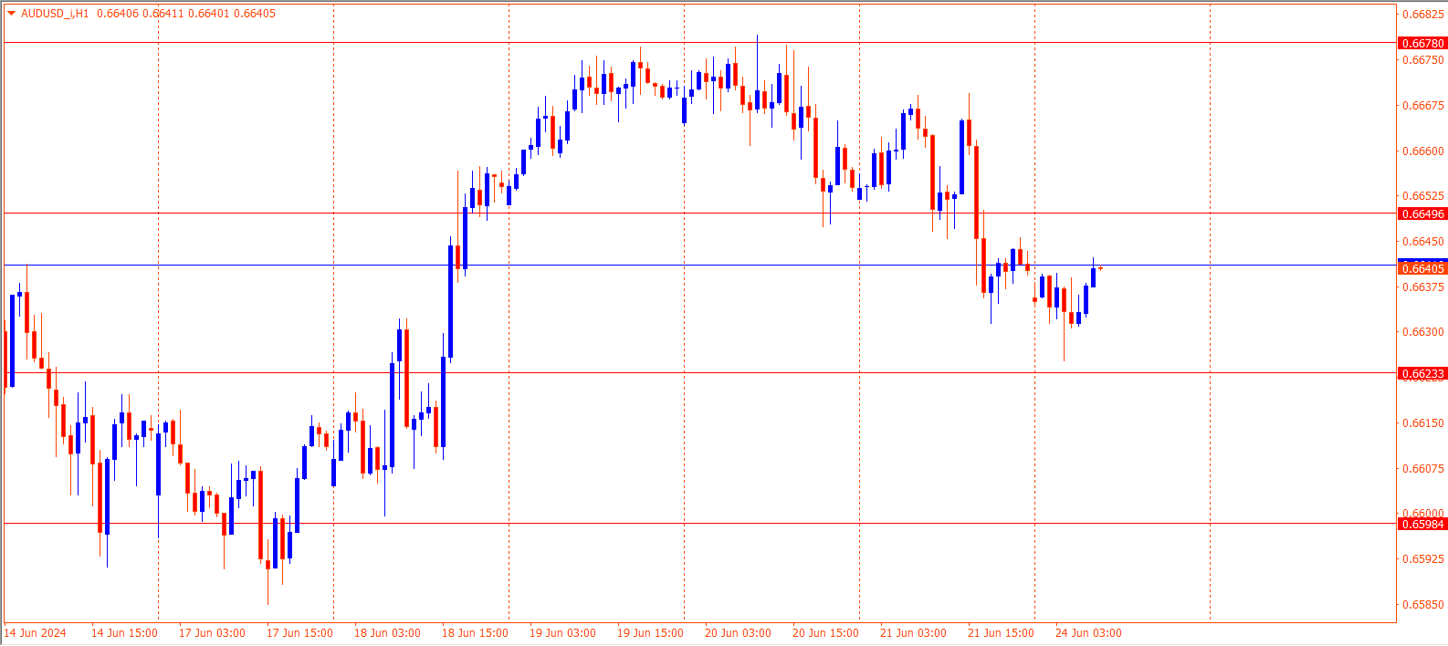 AUDUSD